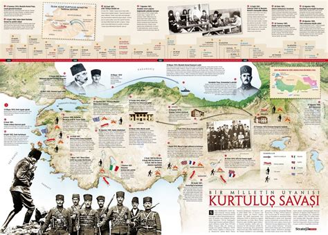 Atatürk kurtuluş savaşını hangi ilde başlattı